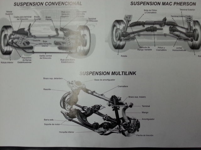 TIPOS DE SUSPENSION